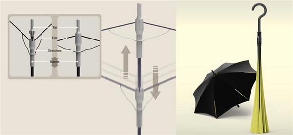 创新结构的翻转雨伞 反向伞